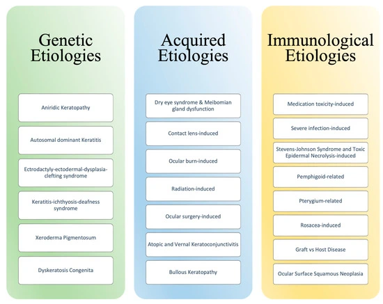 LSCD,infiammatorie e autoimmuni,malattie genetiche
